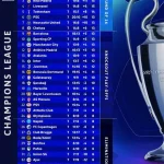 Napoli vs Chelsea: Trận 'đại chiến' của những mối thù cũ, Lukaku và Conte quyết 'trả thù' đội chủ cũ 1