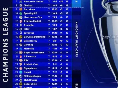 Napoli vs Chelsea: Trận ‘đại chiến’ của những mối thù cũ, Lukaku và Conte quyết ‘trả thù’ đội chủ cũ