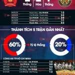 CA TP.HCM vs Thanh Hóa: Cuộc đụng độ khó đoán trước thềm Tết! 1