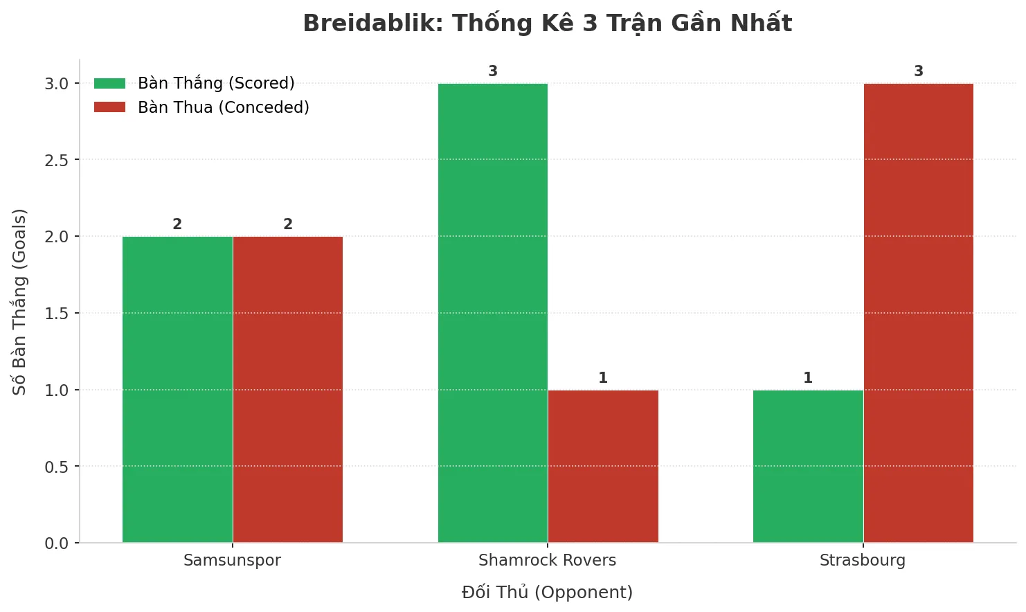 Thống kê Tài Xỉu Breidablik 2025