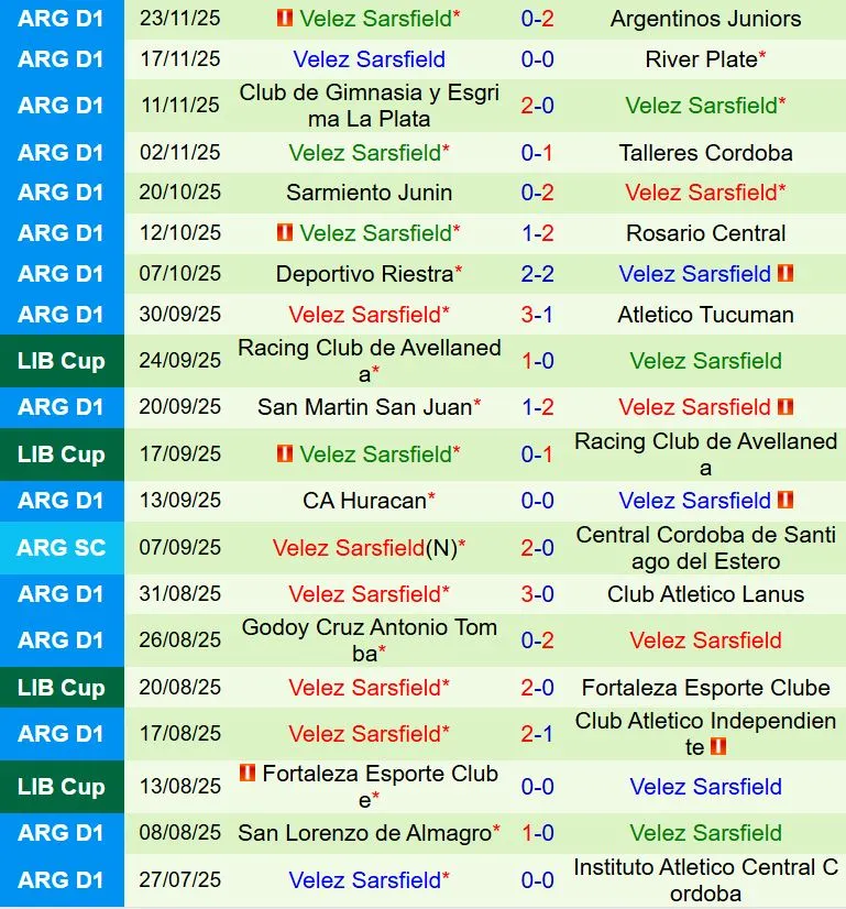 Nhận định Instituto Cordoba vs Velez Sarsfield 8h15 ngày 231 (VĐQG Argentina 2026) 3