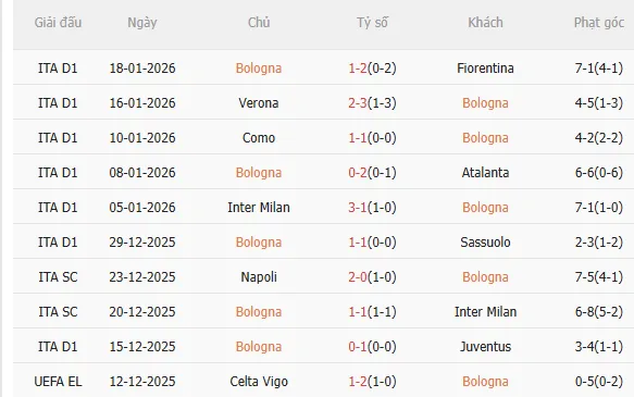 Nhận định Bologna vs Celtic (0h45 ngày 231) 3 điểm cho chủ nhà 3