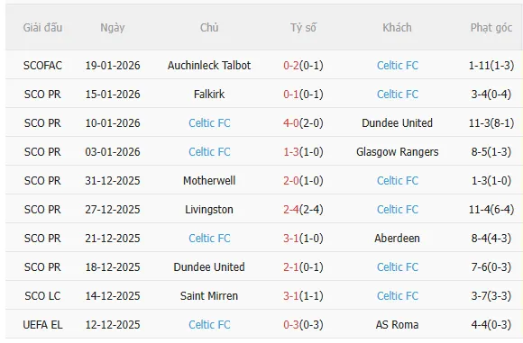 Nhận định Bologna vs Celtic (0h45 ngày 231) 3 điểm cho chủ nhà 4