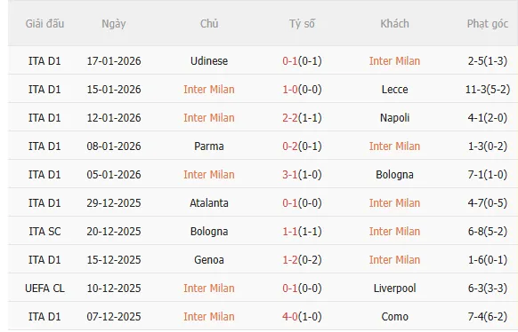 Nhận định Inter Milan vs Arsenal (3h00 ngày 211) Pháo thủ đứt mạch toàn thắng 3