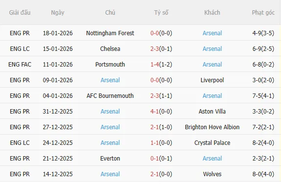 Nhận định Inter Milan vs Arsenal (3h00 ngày 211) Pháo thủ đứt mạch toàn thắng 4
