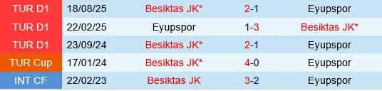 Eyupspor vs Besiktas