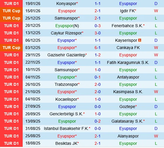 Eyupspor vs Besiktas