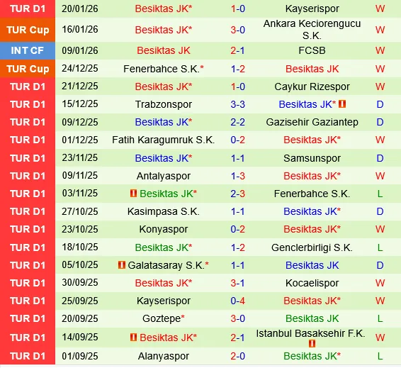 Eyupspor vs Besiktas