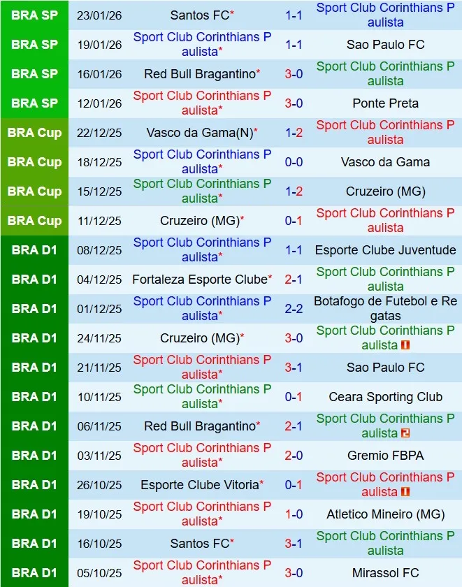 Nhận định Corinthians vs Bahia 6h00 ngày 291 (VĐQG Brazil 2026) 2 Nhận định Corinthians vs Bahia 6h00 ngày 291 (VĐQG Brazil 2026) 2