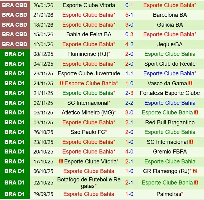 Nhận định Corinthians vs Bahia 6h00 ngày 291 (VĐQG Brazil 2026) 3 Nhận định Corinthians vs Bahia 6h00 ngày 291 (VĐQG Brazil 2026) 3