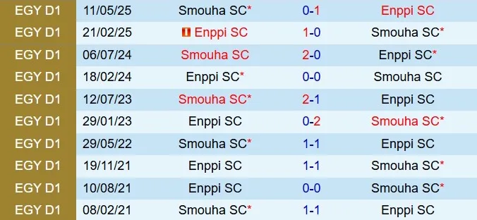 Nhận định ENPPI vs Smouha 22h00 ngày 291 (VĐQG Ai Cập 202526) 1