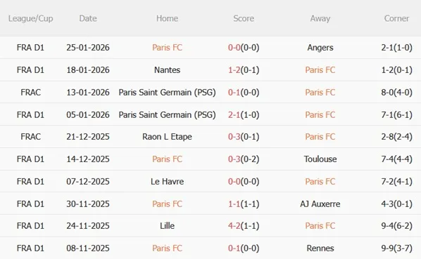 Nhận định Paris FC vs Marseille (23h00 ngày 311) Hạ gục chủ nhà 4