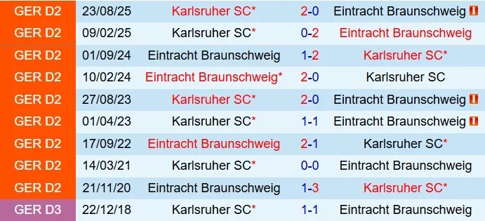 Nhận định Eintracht Braunschweig vs Karlsruher 19h00 ngày 311 (Hạng 2 Đức 202526) 1