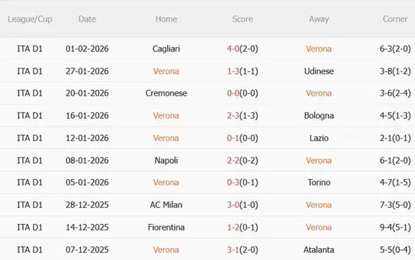 Nhận định Hellas Verona vs Pisa (02h45 ngày 72) Trận đấu sống còn 4