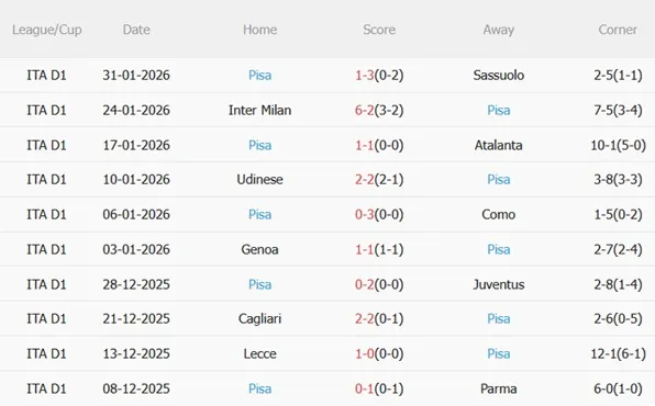 Nhận định Hellas Verona vs Pisa (02h45 ngày 72) Trận đấu sống còn 5