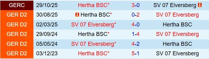 Nhận định Elversberg vs Hertha Berlin 19h00 ngày 72 (Hạng 2 Đức 202526) 1 Nhận định Elversberg vs Hertha Berlin 19h00 ngày 72 (Hạng 2 Đức 202526) 1