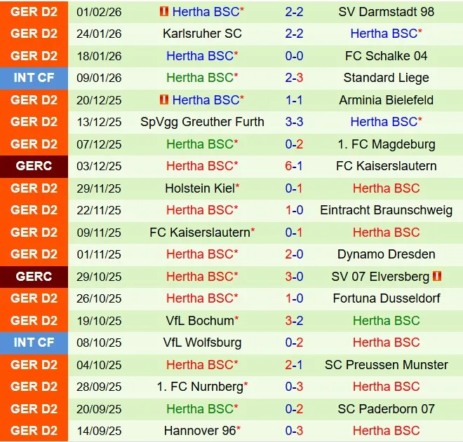 Nhận định Elversberg vs Hertha Berlin 19h00 ngày 72 (Hạng 2 Đức 202526) 3 Nhận định Elversberg vs Hertha Berlin 19h00 ngày 72 (Hạng 2 Đức 202526) 3