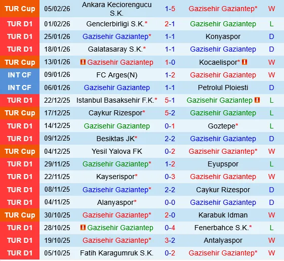 Gaziantep vs Kasimpasa