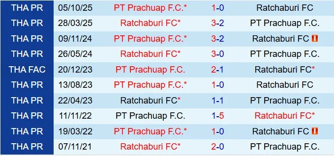 Tiêu đề Nhận định Ratchaburi vs Prachuap 18h00 ngày 142 (VĐQG Thái Lan 202526) 1