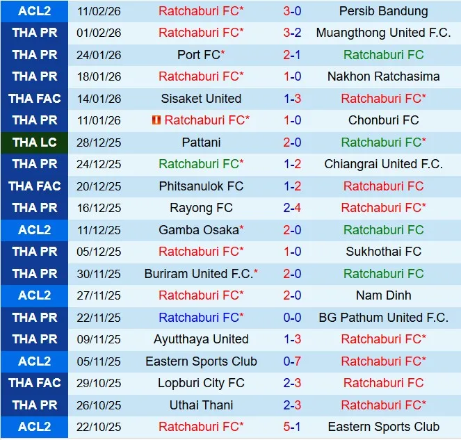 Tiêu đề Nhận định Ratchaburi vs Prachuap 18h00 ngày 142 (VĐQG Thái Lan 202526) 2