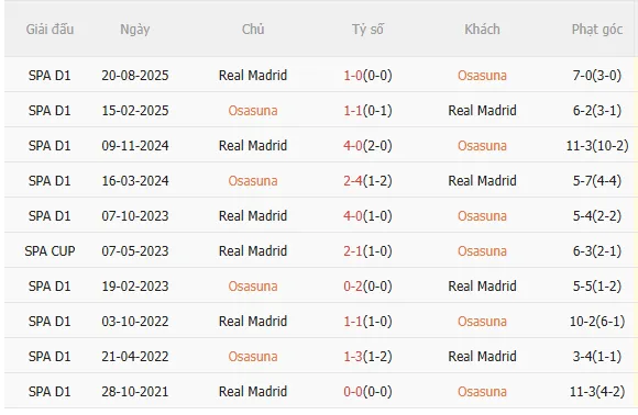 Nhận định Osasuna vs Real Madrid (0h30 ngày 222) Không hề dễ dàng 5