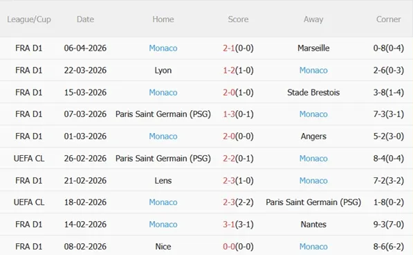 Nhận định Paris FC vs Monaco 00h00 ngày 114 (Ligue 1 202526) 5